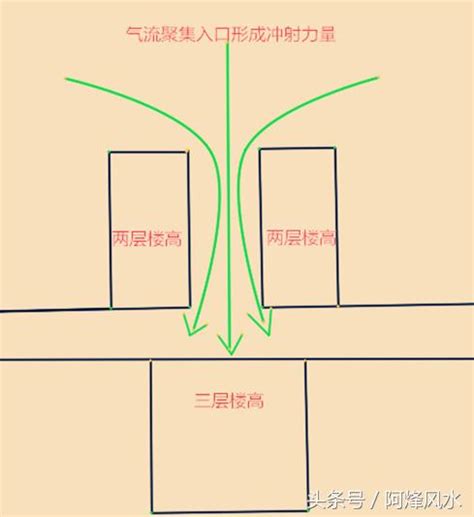 路衝化解|玄學大師教你辨識路沖